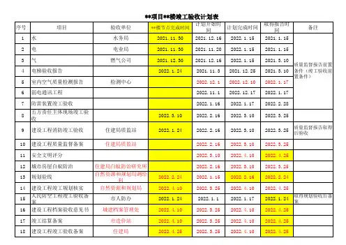 竣工验收计划表