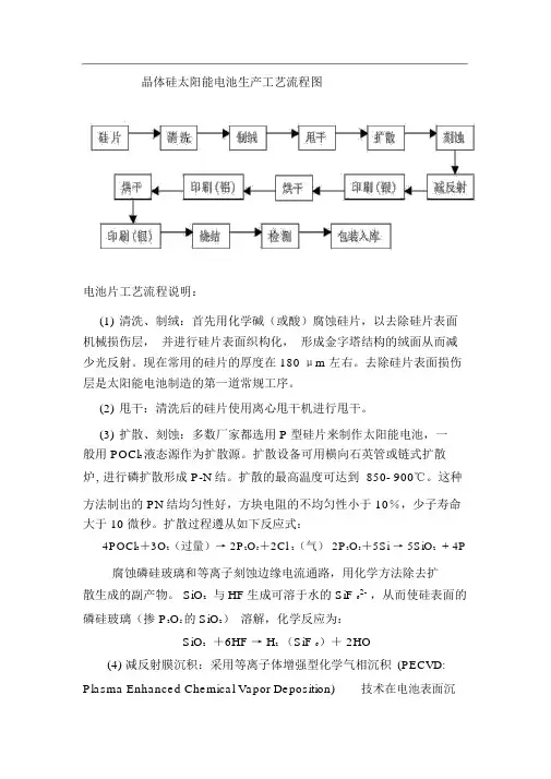 晶体硅太阳能电池生产工艺流程图