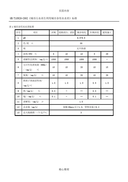 城市杂用水水质标准GBT18920-2002