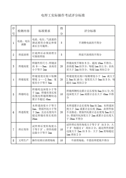 电焊工实际操作考试评分标准[1]