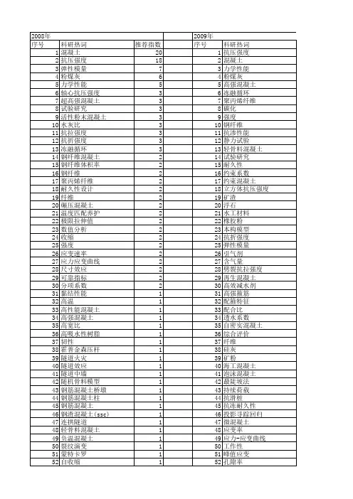 【国家自然科学基金】_混凝土抗压强度_基金支持热词逐年推荐_【万方软件创新助手】_20140801