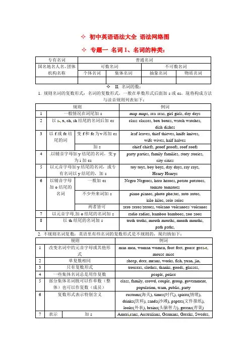 2020版高一英语初高中衔接专题一 名词考点集汇_讲解版 含答案