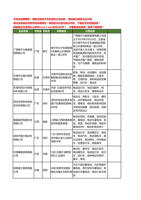 新版全国三轮车电池工商企业公司商家名录名单联系方式大全172家