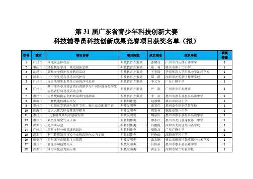 第广东省青少年科技创新大赛科技辅导员创新项目清单