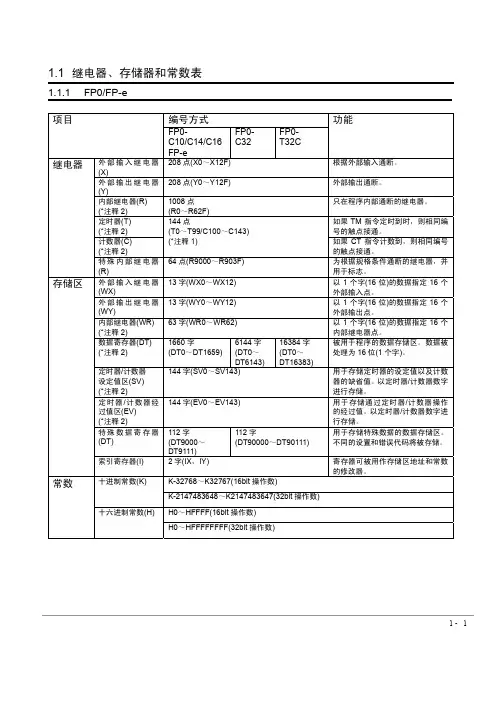 松下PLC编程手册中文版