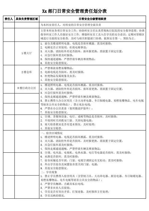 日常安全责任分工表