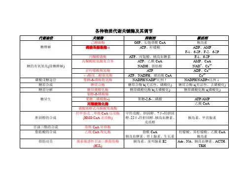 各种物质代谢关键酶及其调节