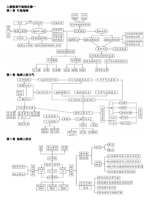 高中地理知识主线思维导图(知识框架)