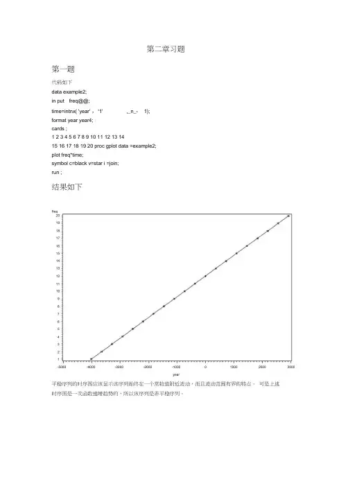 sas时间序列课后作业相关系数