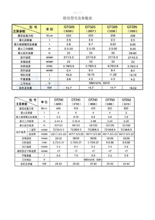 各类塔吊型号及主要参数表