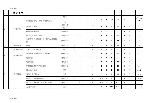 最新一般水泥厂危险源辨识、风险评价表资料