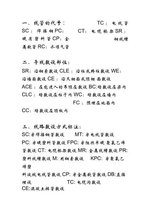 各种管的代码