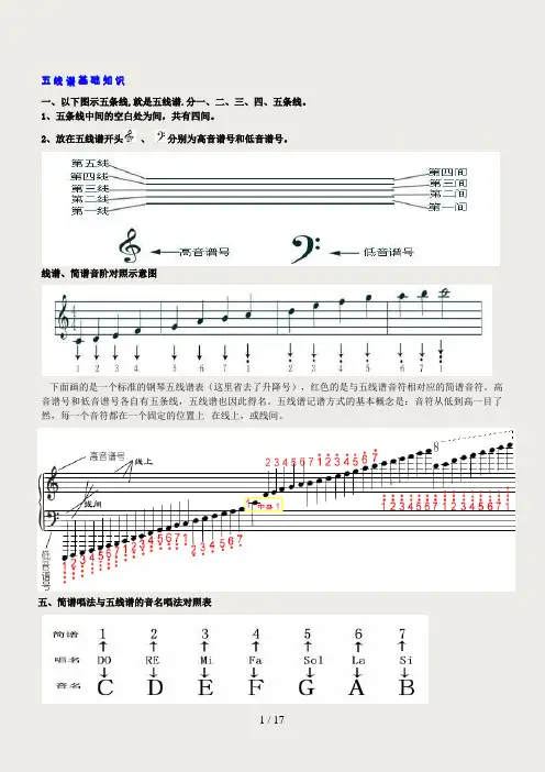 五线谱基础知识