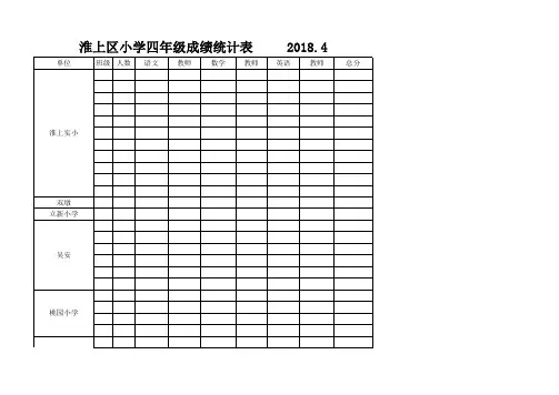 下 小学一至六年级期中教学质量检测成绩表