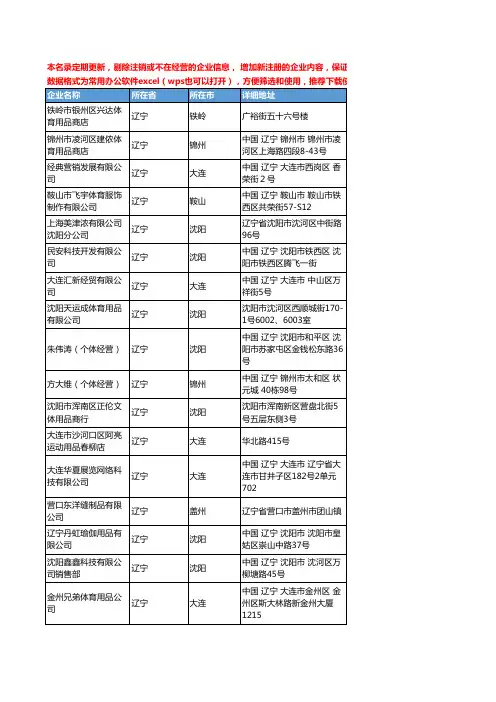 2020新版辽宁省运动服装工商企业公司名录名单黄页联系方式大全195家