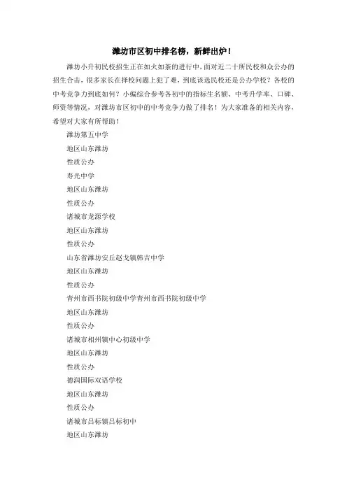 最新-潍坊市区初中排名榜新鲜出炉! 精品