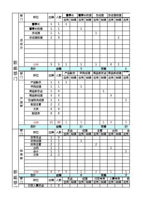 公司人员编制表