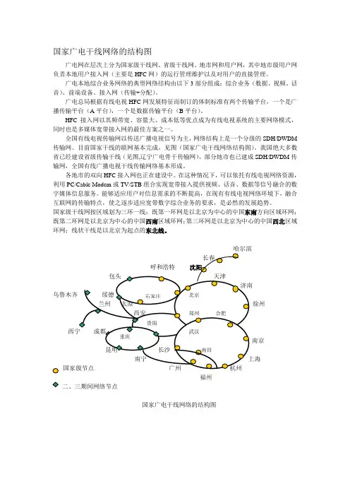 国家广电干线网络的结构图汇总