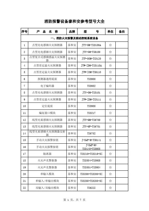 消防报警设备泰和安参考型 大全