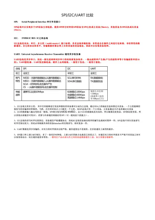 SPI_I2C_UART 比较
