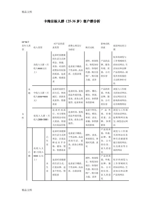最新目标消费人群(25岁-35岁)客户群分析资料