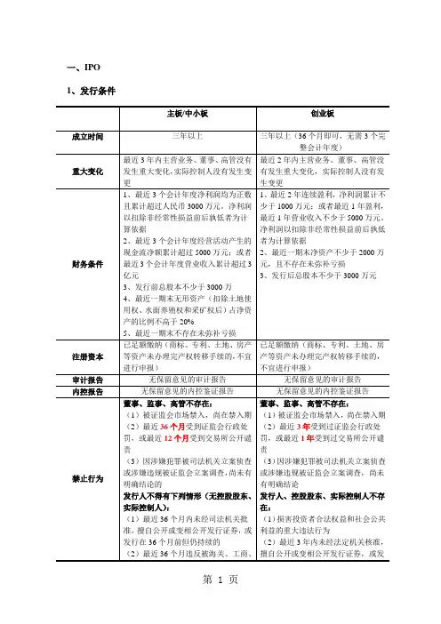主板、中小板、创业板比较-10页文档资料