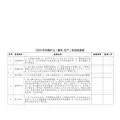 非煤矿山(露天-生产)安全检查表