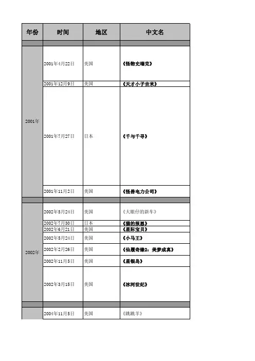 2001-2005年动漫电影
