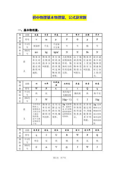 初中物理全部的单位换算及公式