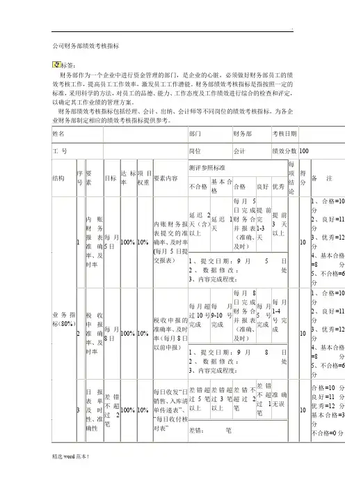 公司财务部绩效考核指标与KPI