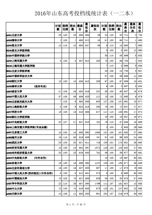 山东省2016年投档情况统计表(一本、二本)