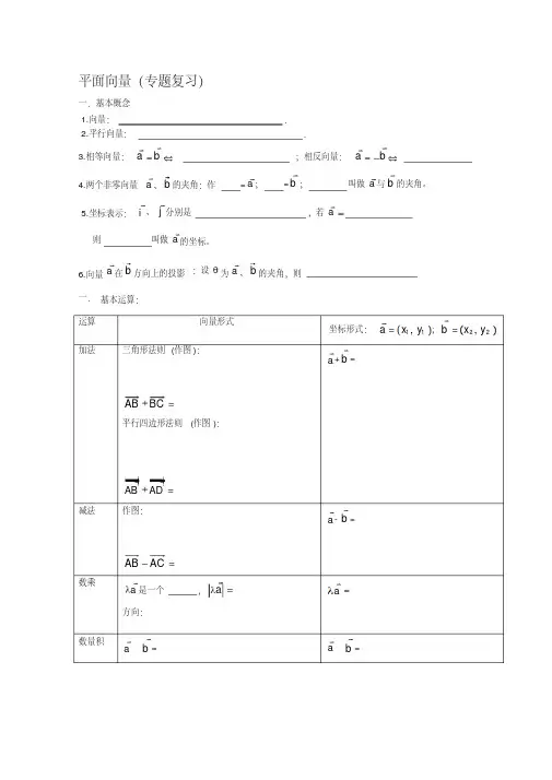 高中数学复习专题平面向量