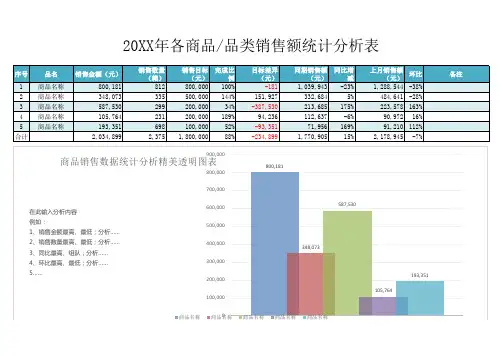 商品年度销售额统计分析精美透明图标