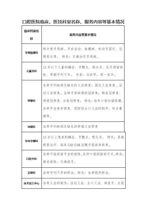 口腔医院临床、医技科室名称、服务内容等基本情况
