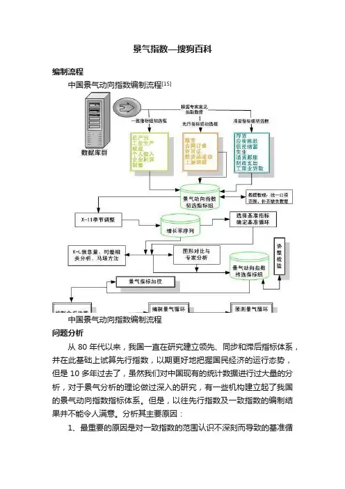 景气指数—搜狗百科