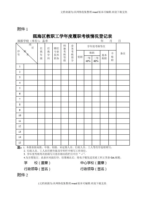 瓯海区教职工学年度履职考核情况登记表