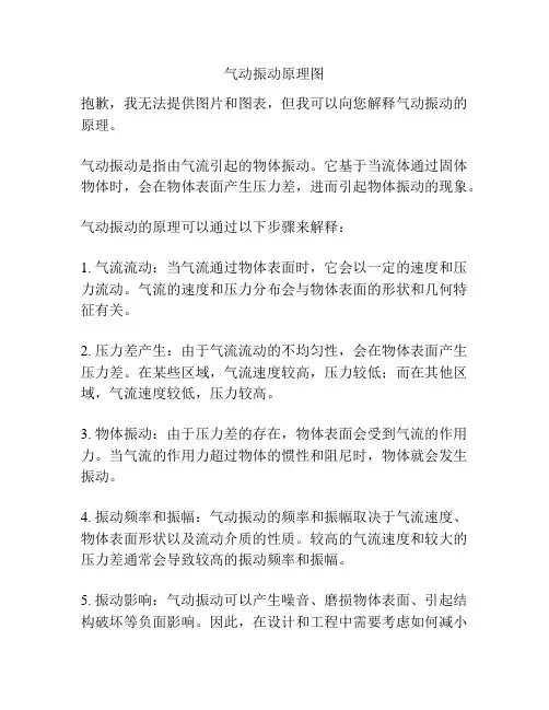 气动振动原理图