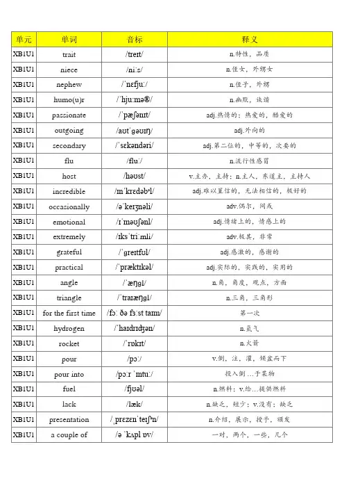 新北师大版高中英语选择性必修一单词默写表(含音标、共306个)