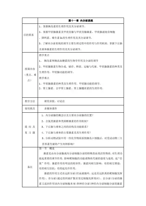 第十一章内分泌系统 目的要求 1、掌握胰岛素的生理作用及其分泌调节