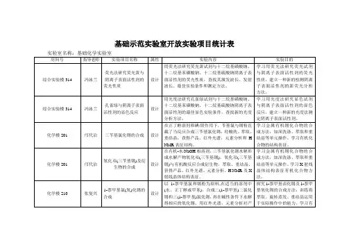 基础示范实验室开放实验项目统计表