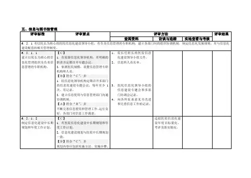 2015《河北省三级综合医院评审标准实施细则》信息科整理