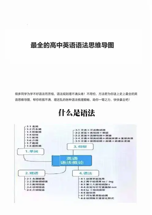 高中英语语法思维导图