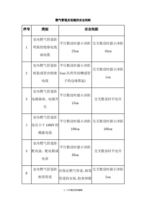 燃气管道及设施的安全间距