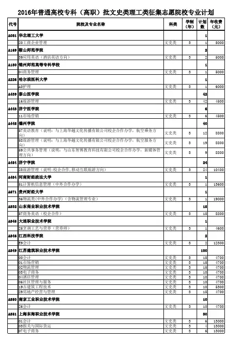 2016年普通高校专科(高职)批文史类理工类征集志愿院校专业计划