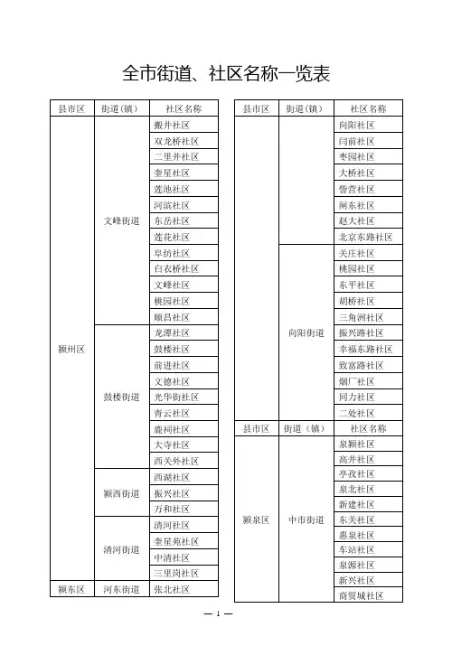 阜阳市街道、社区名称一览表