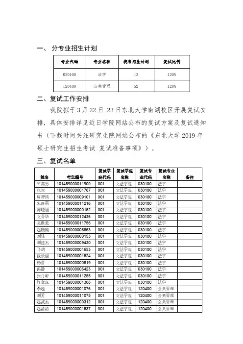 东北大学文法学院2019年硕士研究生入学考试复试名单