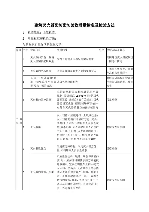 建筑灭火器配制配制验收质量标准及检验方法