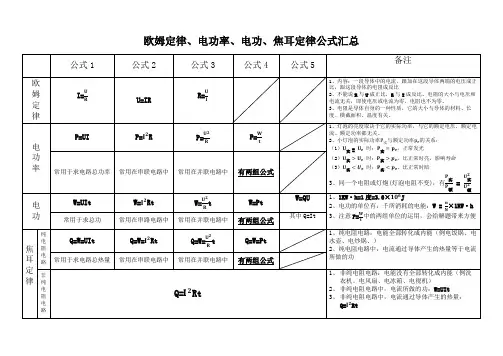 欧姆定律,电功率,电功,焦耳定律公式汇总