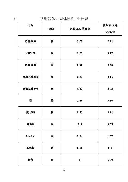 最新常见物质比热容