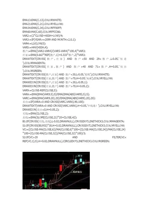通达信指标公式源码 发一个准确率很高的主图指标(无未来)